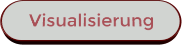 Visualisierung