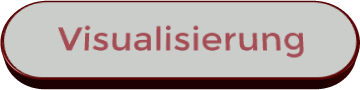 Visualisierung
