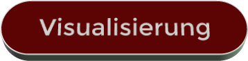 Visualisierung