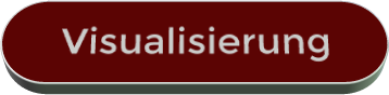 Visualisierung